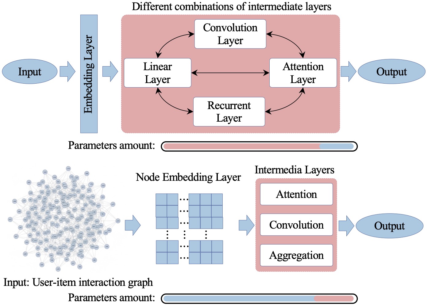 Overview of chunk-wise quantization for graph collaborative filtering